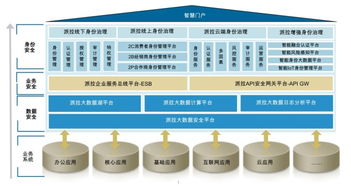 AI賦能，安全聚變 派拉軟件新一代安全產品矩陣正式發布