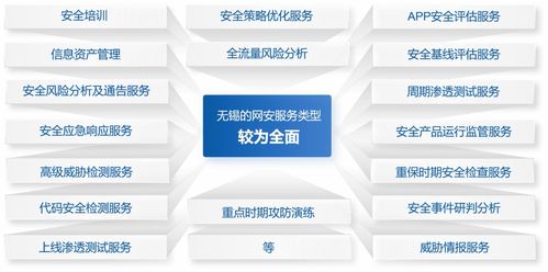 2021年無錫市網絡安全產業發展報告深度解讀 聚焦網絡與信息安全軟件開發