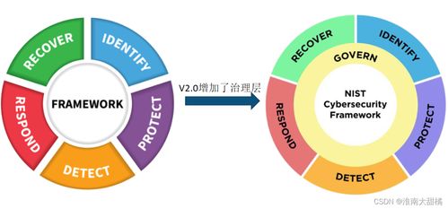 關(guān)于網(wǎng)絡(luò)安全運(yùn)營(yíng)工作與安全建設(shè)工作的一些思考