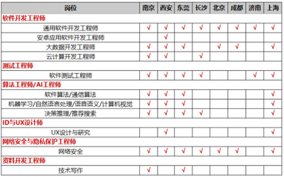 南京師范大學(xué)計(jì)算機(jī)與電子信息學(xué)院 網(wǎng)絡(luò)與信息安全軟件的創(chuàng)新與實(shí)踐